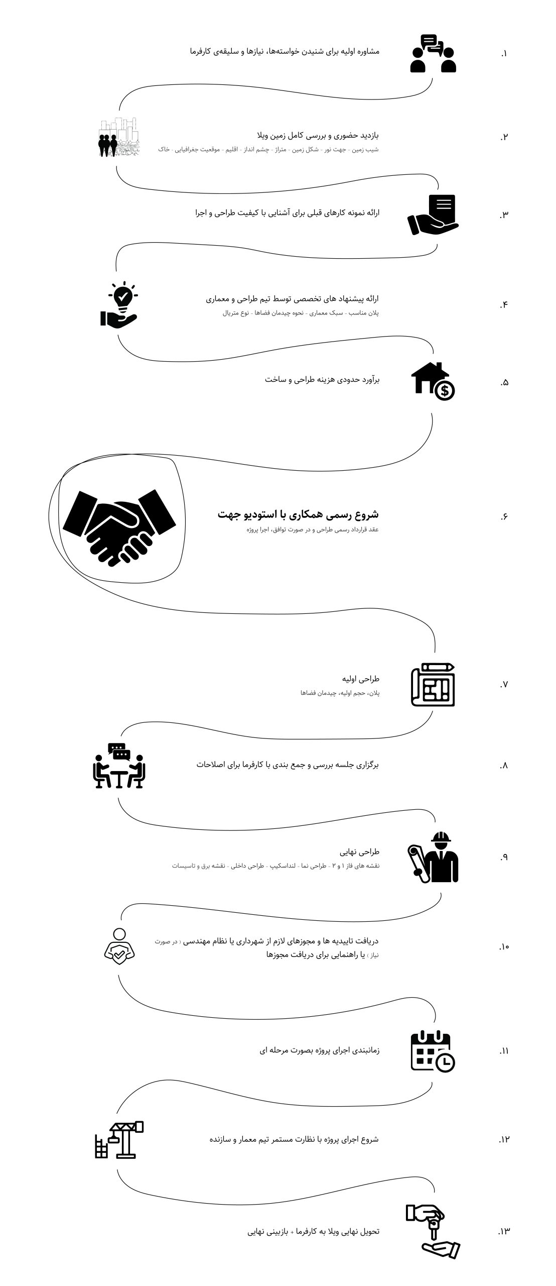 مراحل طراحی ویلا