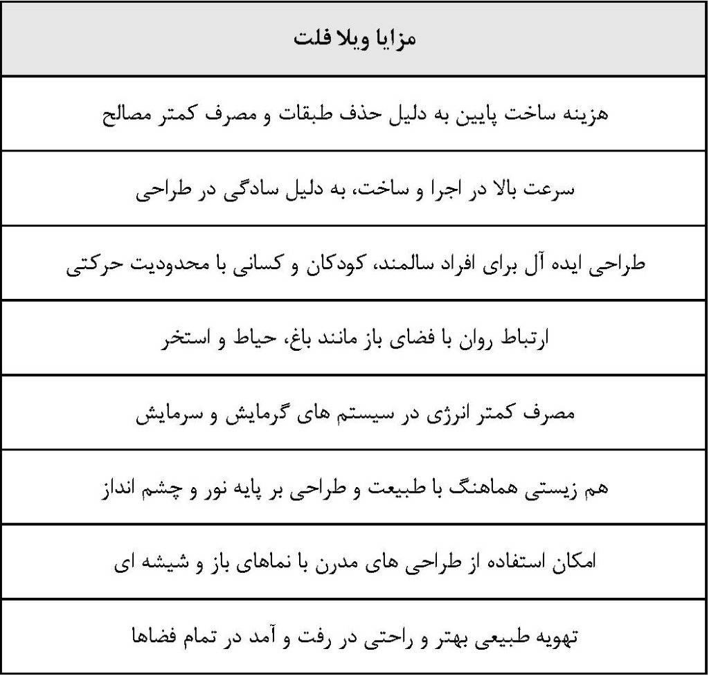 مزایا ویلا فلت