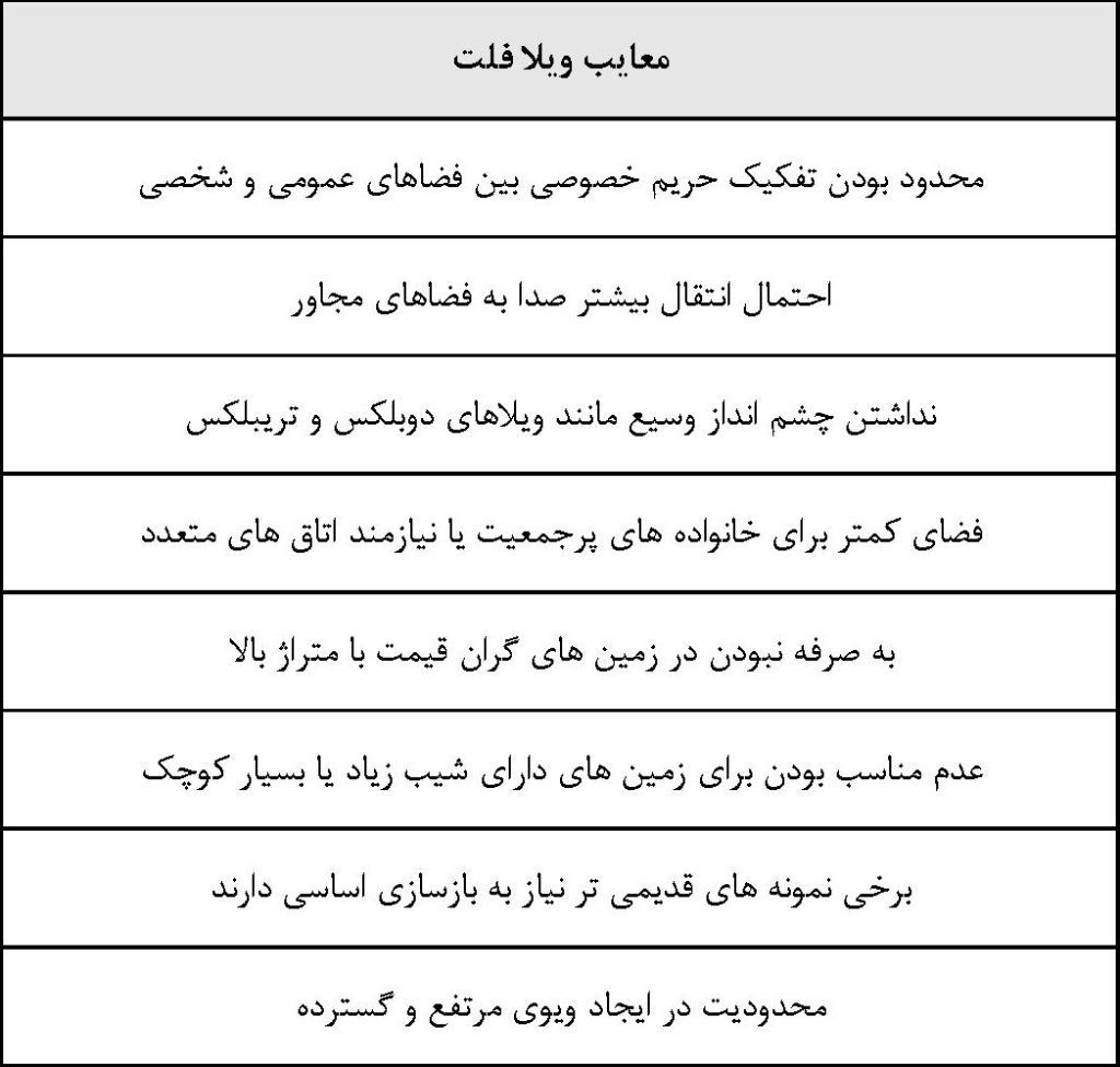 معایب ویلا فلت